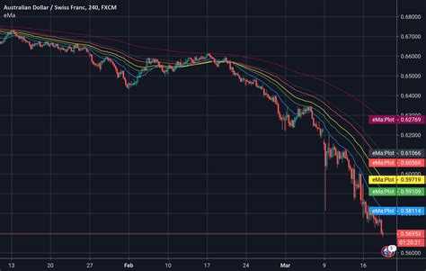 On the hourly chart, 34/50 dictates the trend. . Best ema indicator tradingview